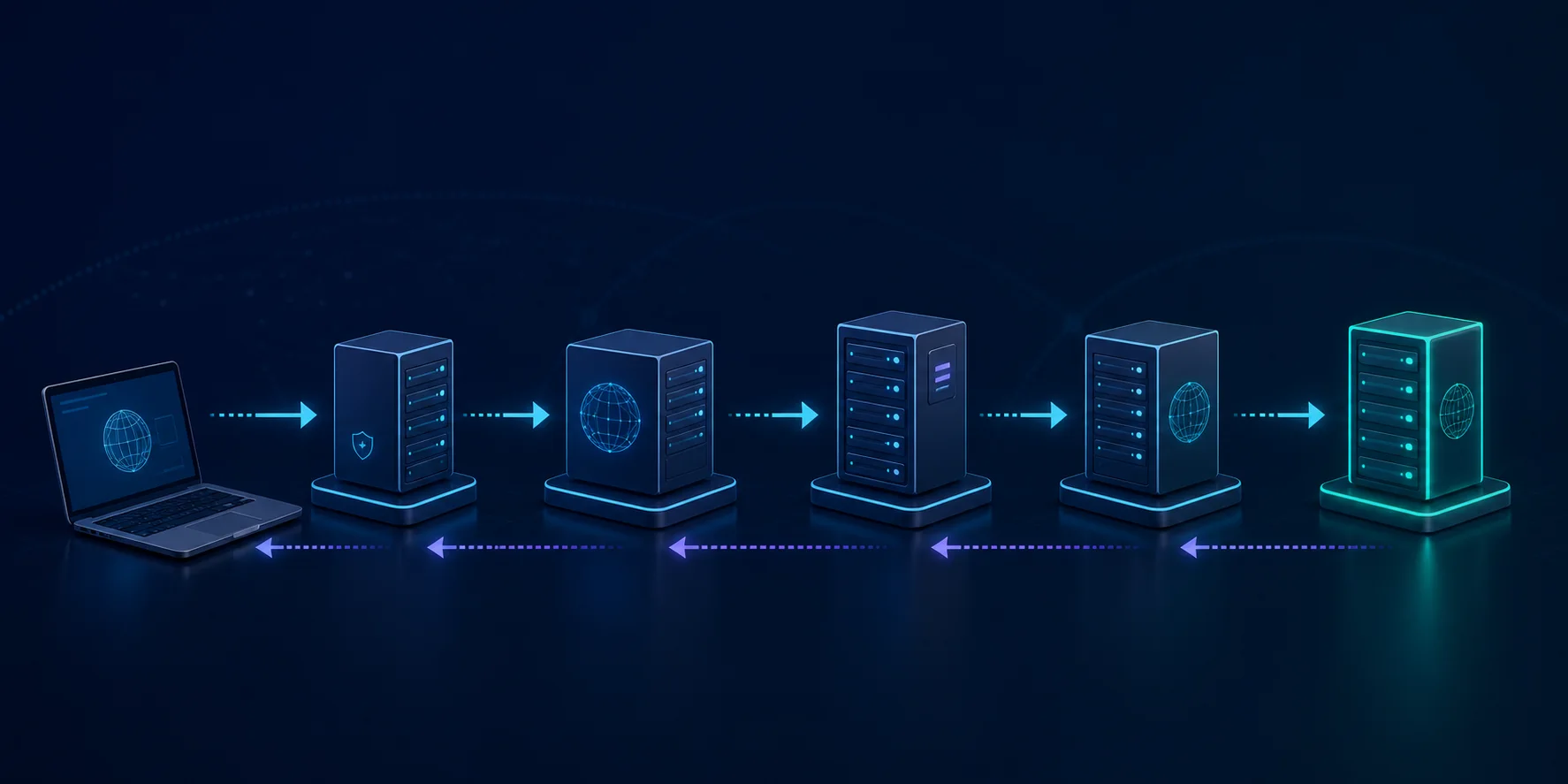 Chaîne de résolution DNS entre ordinateur, résolveur et serveurs autoritaires