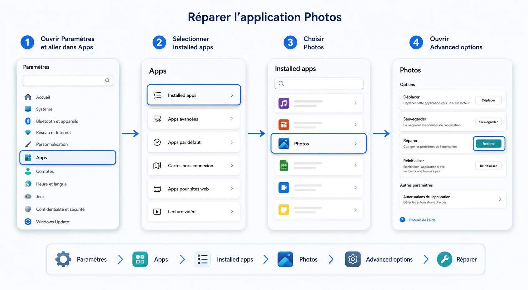 Étapes des paramètres Windows pour réparer l’application Photos