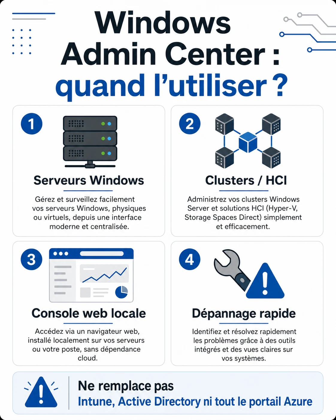 Infographie des bons usages de Windows Admin Center